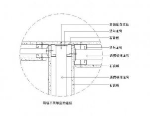 石膏板隔墻怎么安裝，石膏板隔墻厚度