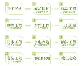 最新裝修施工流程步驟，不看要吃大虧