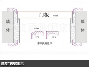套裝門安裝工藝，套裝門安裝視頻